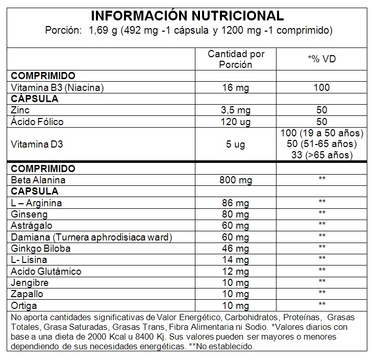 Info Nutricional